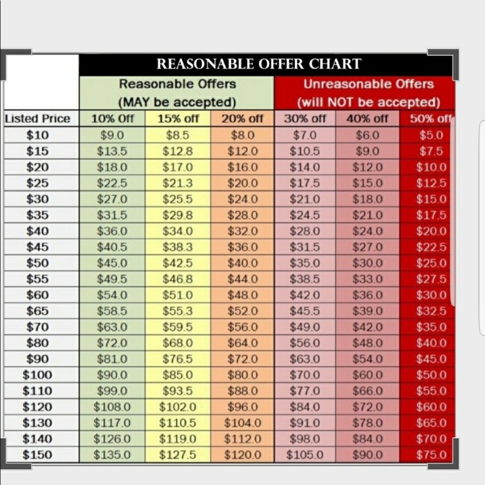 Please read prior to submitting offers
